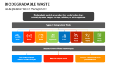 Biodegradable Waste Management - Slide 1