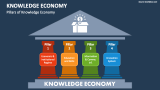 Pillars of Knowledge Economy - Slide 3