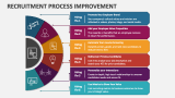 Recruitment Process Improvement - Slide 2