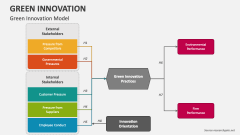 Green Innovation Model - Slide 1