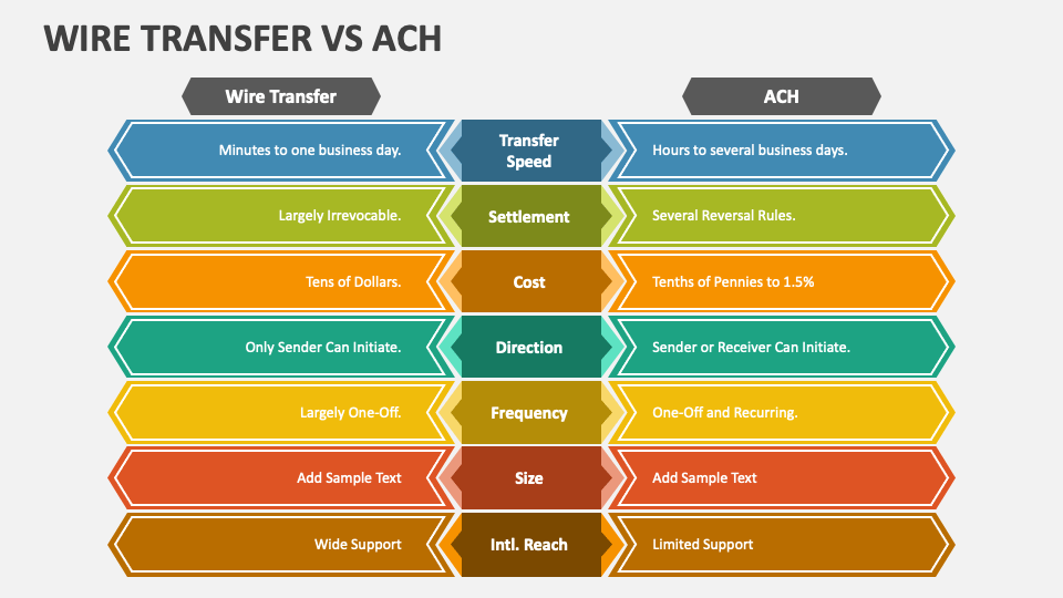 Wire Transfer Vs Ach Powerpoint Presentation Slides Ppt Template Wire Transfer Vs Ach Powerpoint Presentation Slides Ppt Template