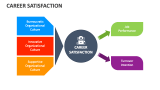 Career Satisfaction - Slide 3