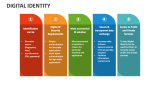Digital Identity - Slide 3