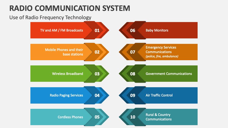 Radio Communication System PowerPoint Presentation Slides PPT Template