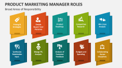 Broad Areas of Responsibility for Product Marketing Manager - Slide 1