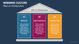 Pillars of a Wining Culture - Slide 1