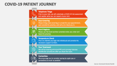 Covid 19 Patient Journey - Slide 1
