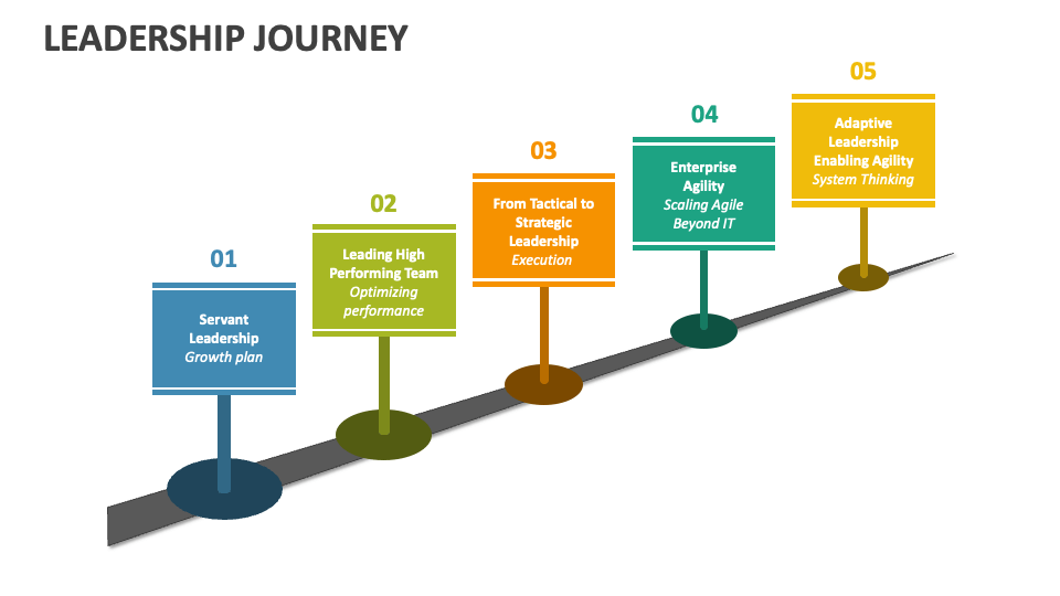 presentation on leadership journey