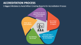 5 Biggest Mistakes to Avoid When Creating Reports for Accreditation Process - Slide 3