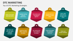 Top 10 DTC Marketing Strategies - Slide 1