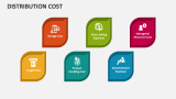 Distribution Cost - Slide 4
