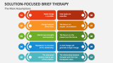 The Main Assumptions of Solution Focused Brief Therapy - Slide 3
