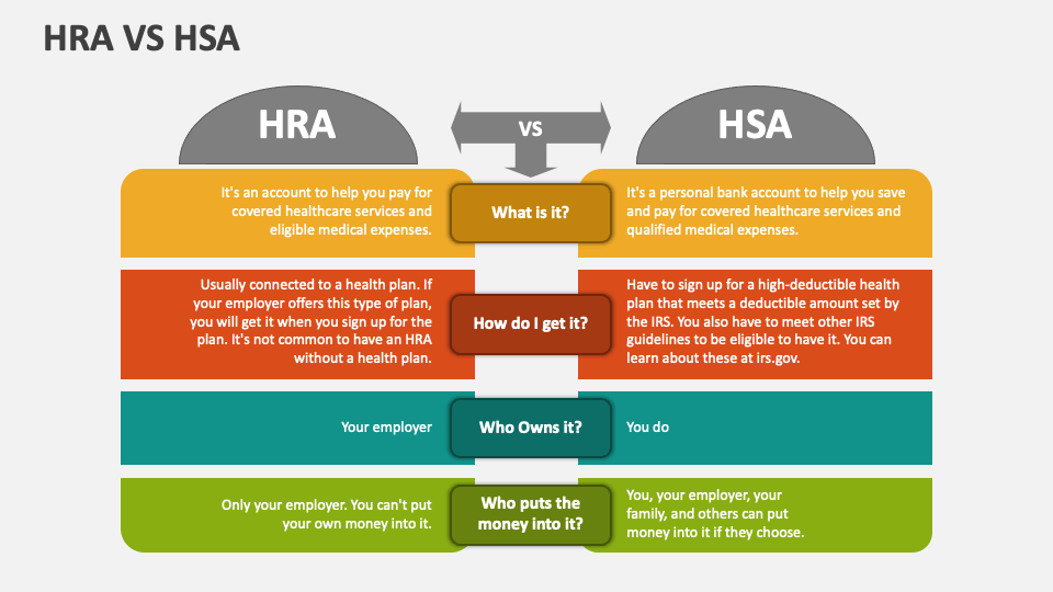 HRA Vs HSA PowerPoint and Google Slides Template - PPT Slides