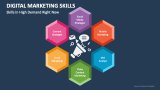 Digital Marketing Skills in High Demand Right Now - Slide 2