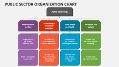 Public Sector Organization Chart - Slide 1