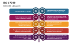 ISO 17799 a Blueprint - Slide 3