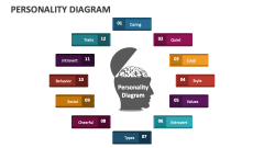 Personality Diagram - Slide 1