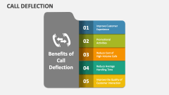 Call Deflection - Slide 1