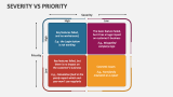 Severity Vs Priority - Slide 2