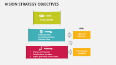 Vision Strategy Objectives - Slide 1