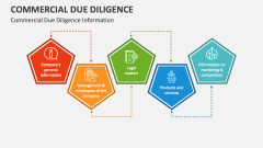 Commercial Due Diligence Information - Slide 1