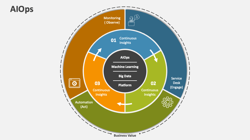 AIOps PowerPoint Presentation Slides - PPT Template