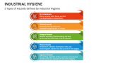 5 Types of Hazards defined by Industrial Hygiene - Slide 4