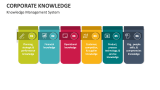 Corporate Knowledge Management System - Slide 5