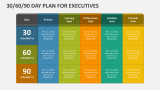 30 60 90 Day Plan for Executives - Slide 5