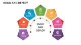 Build and Deploy - Slide 3