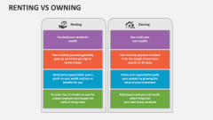 Renting Vs Owning - Slide 1