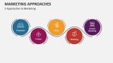 5 Approaches to Marketing - Slide 2