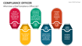 What does a Chief Compliance Officer do? - Slide 2