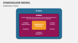 Stakeholder Theory - Slide 6