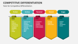 Tools for Competitive Differentiation - Slide 4