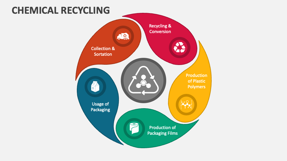 Recycling presentation