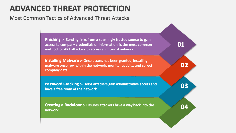 Advanced Threat Protection PowerPoint and Google Slides Template PPT