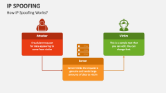 IP Spoofing PowerPoint and Google Slides Template - PPT Slides