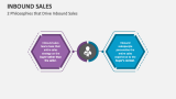 2 Philosophies that Drive Inbound Sales - Slide 3