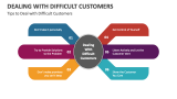 Tips to Deal with Difficult Customers - Slide 1
