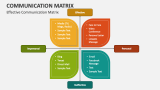 Communication Matrix PowerPoint Presentation Slides - PPT Template
