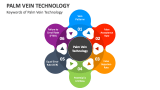 Keywords of Palm Vein Technology - Slide 4
