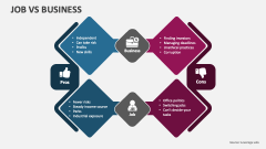 Job Vs Business - Slide 1