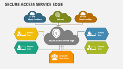 Secure Access Service Edge - Slide 1