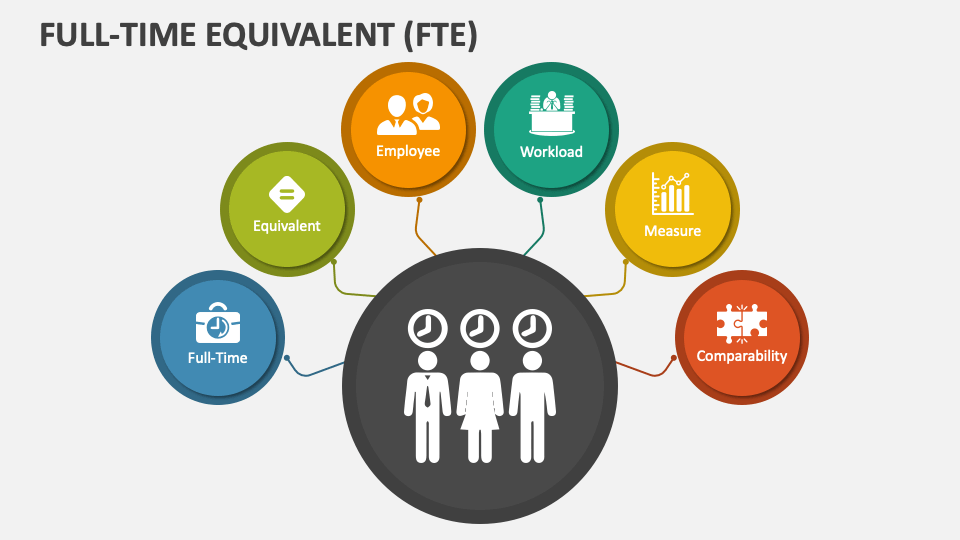 FullTime Equivalent PowerPoint Presentation Slides PPT Template
