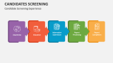 Candidate Screening Experience - Slide 4