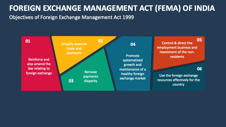 Foreign Exchange Management Act Fema Of India Powerpoint And Google Slides Template Ppt Slides Foreign Exchange Management Act Fema Of India Powerpoint And Google Slides Template Ppt Slides