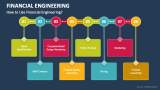 How to Use Financial Engineering? - Slide 2
