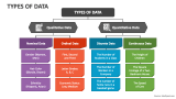 Types of Data PowerPoint Presentation Slides - PPT Template