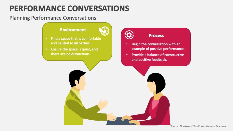Performance Conversations PowerPoint And Google Slides Template PPT performance-conversations-powerpoint-and-google-slides-template-ppt